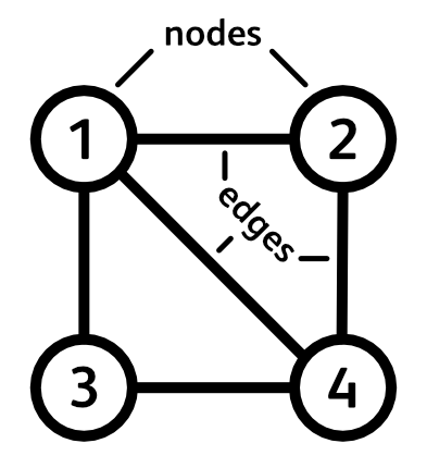 Matrix Tree Theorem - Actually Explained
